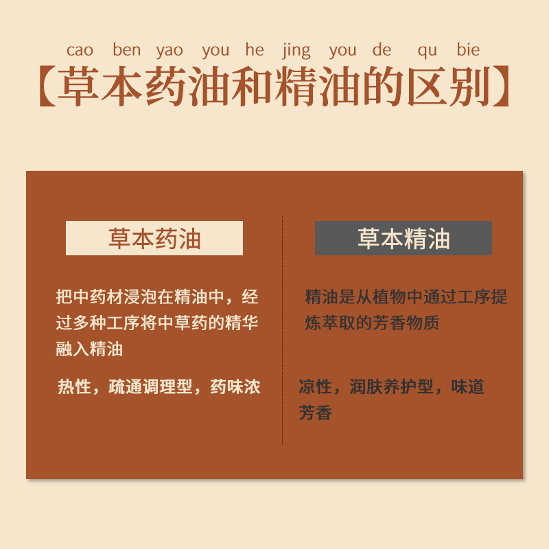 植物復(fù)方發(fā)熱精油藥油OEM代加工